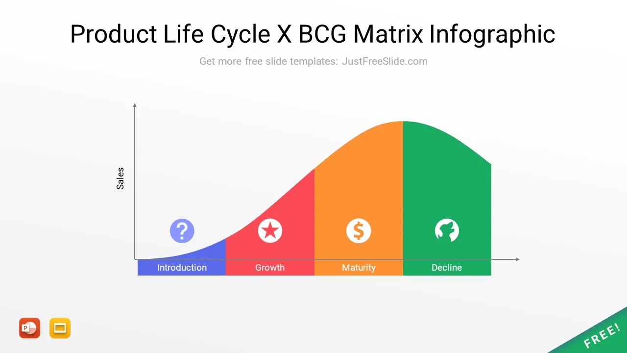 Product Life cycle × BCG Matrix infographic