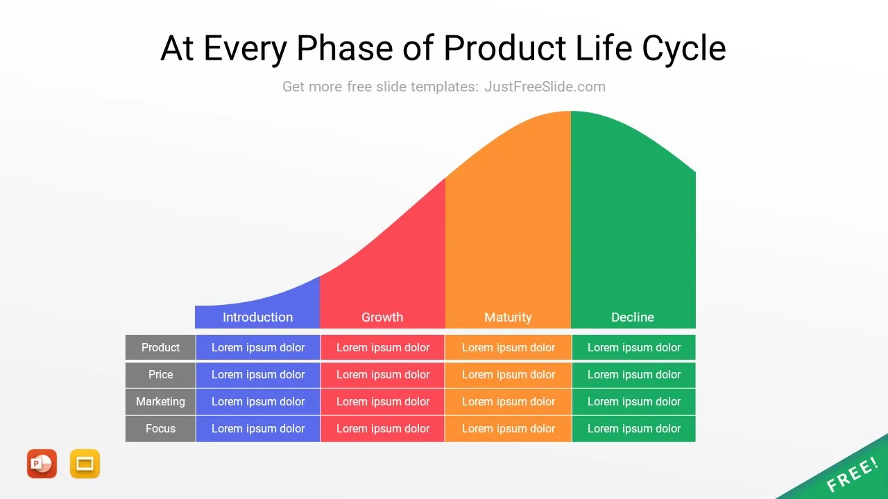 At Every Phase of Product Life Cycle