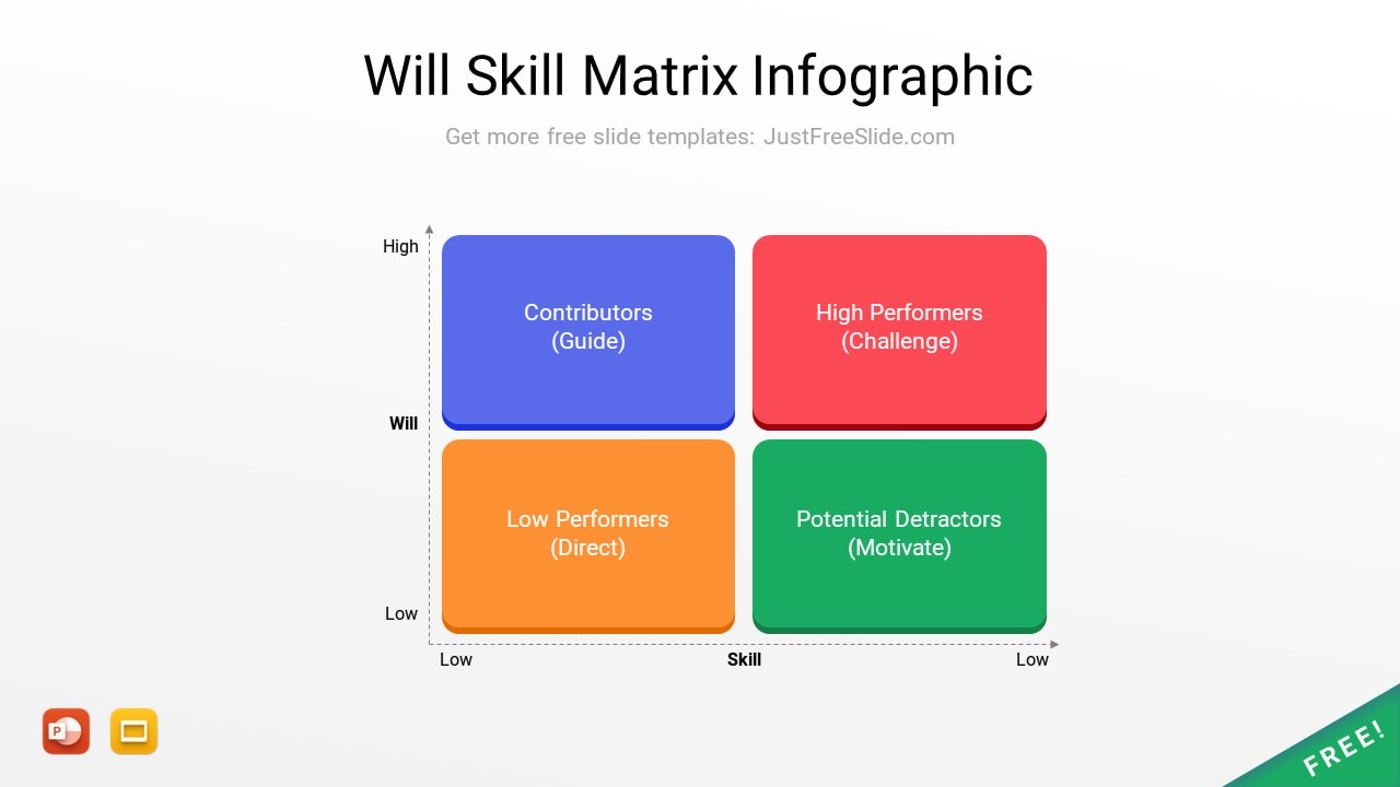 Will Skill Matrix Infographic