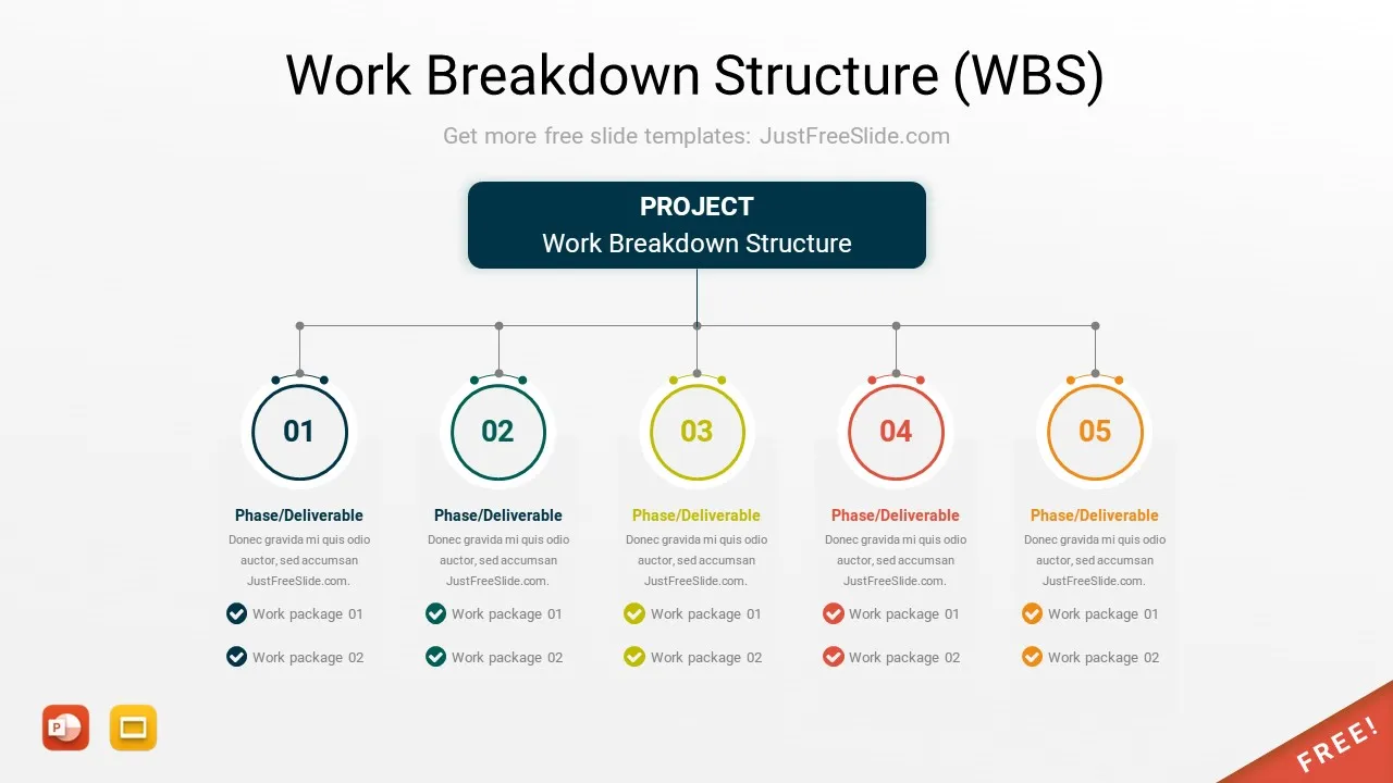 Work Breakdown Structure WBS Slide5 jfs