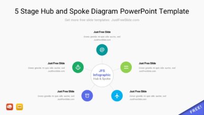 9 Stage Hub And Spoke Model Infographic Free Download - Just Free Slide