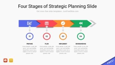 Four Stages of Strategic Planning Slide