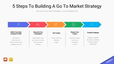 5 Steps To Building A Go To Market Strategy PPT template