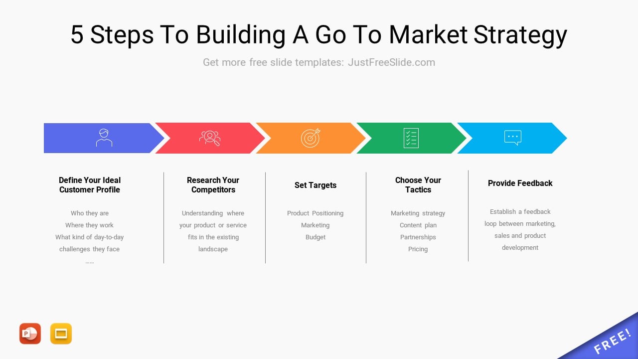 5 Steps To Building A Go To Market Strategy
