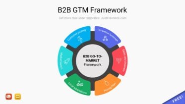B2B GTM Framework