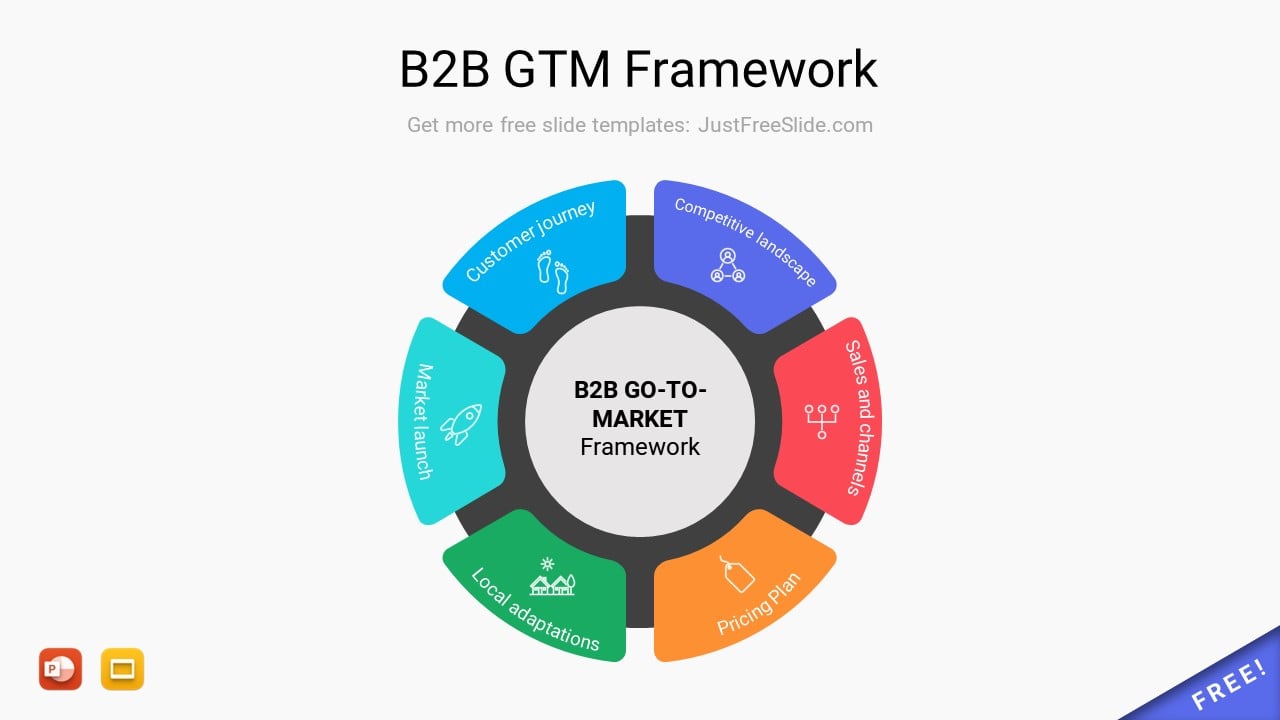 B2B GTM Framework PowerPoint Template