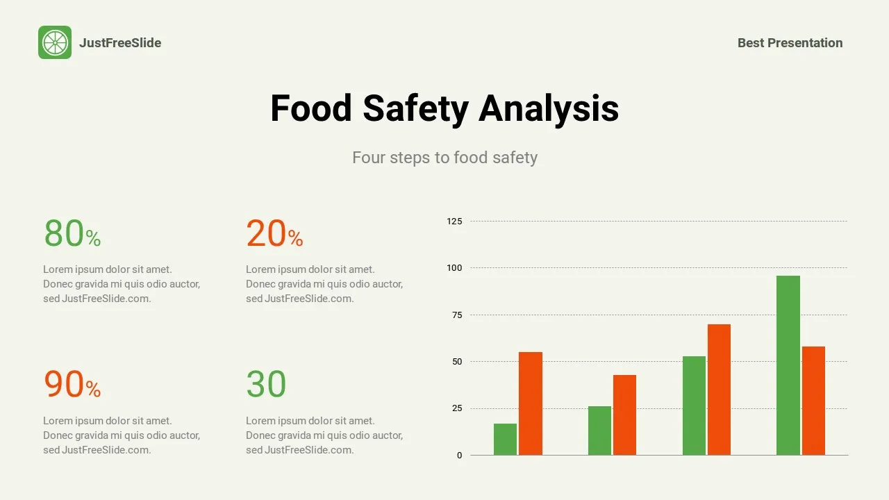 Food safety analysis