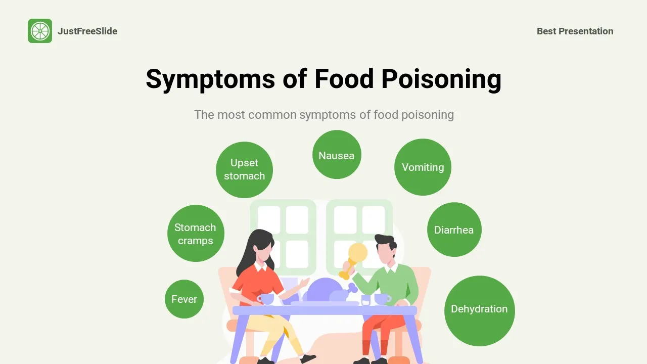 Symptoms of food poisoning