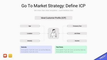 Go To Market Strategy Define ICP