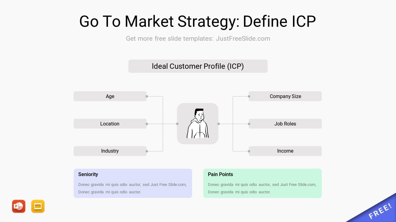 Go To Market Strategy Template: Define ICP