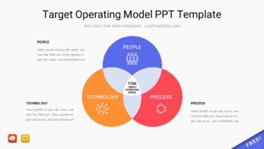Target Operating Model PPT Template