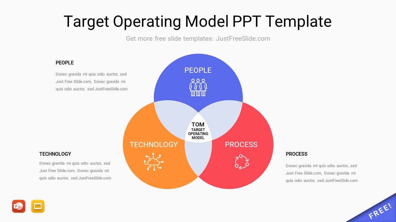 Target Operating Model Lupon gov ph