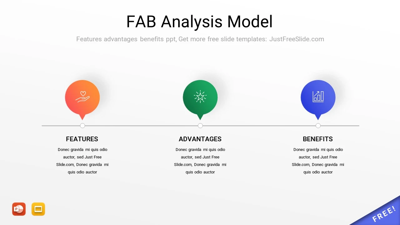 FAB Analysis Model PPT Template2