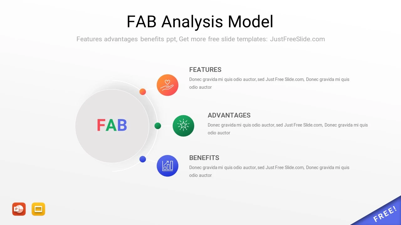 FAB Analysis Model PPT Template3