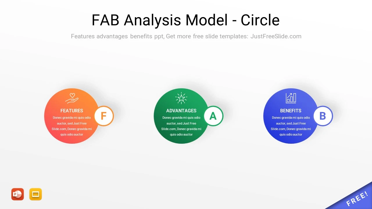 FAB Analysis Model PPT Template5
