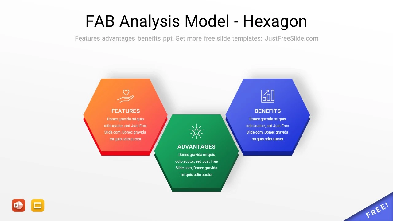 FAB Analysis Model PPT Template7
