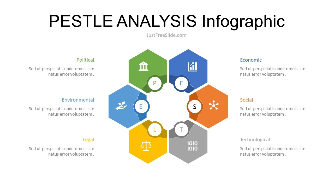 Hexagon PESTLE ANALYSIS Infographic
