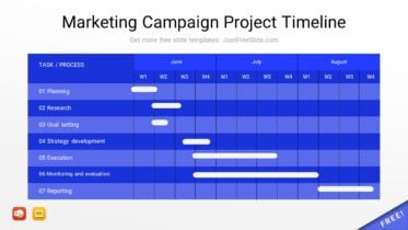 Marketing Campaign Project Timeline