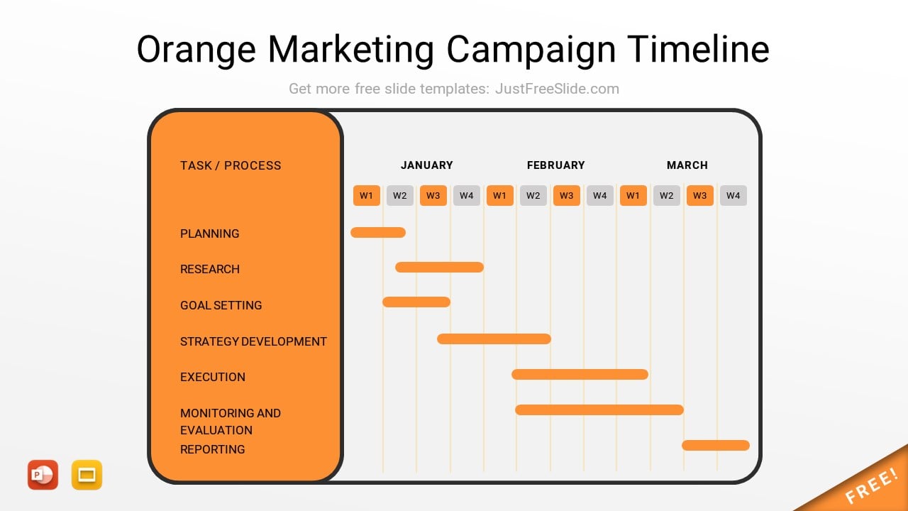 Orange Marketing Campaign Timeline PPT Template