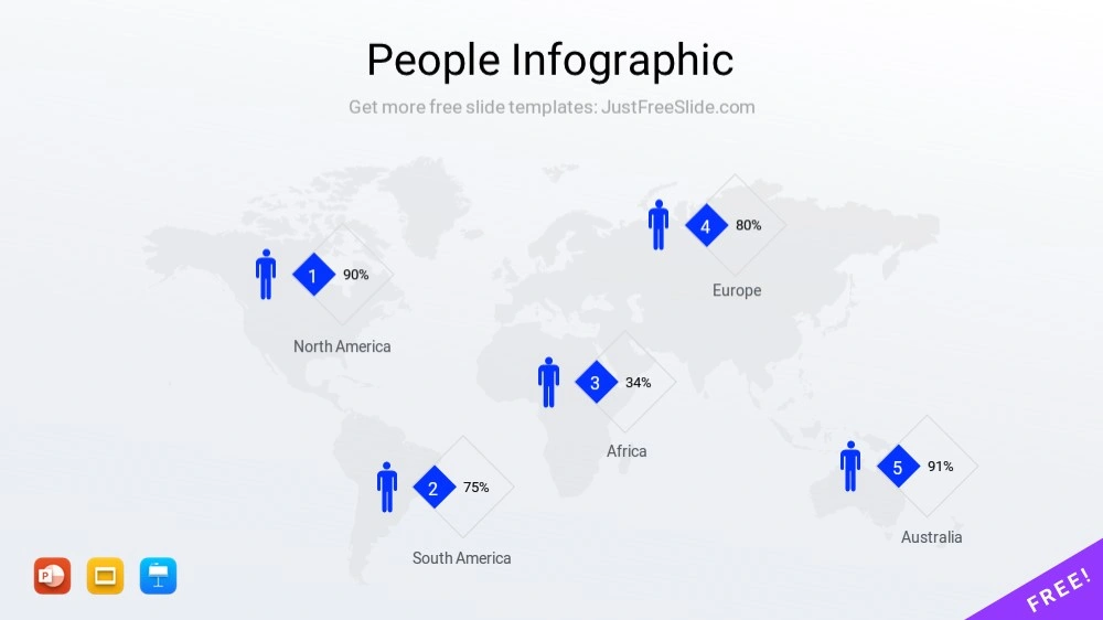 World map people analysis infographic for PowerPoint, Keynote