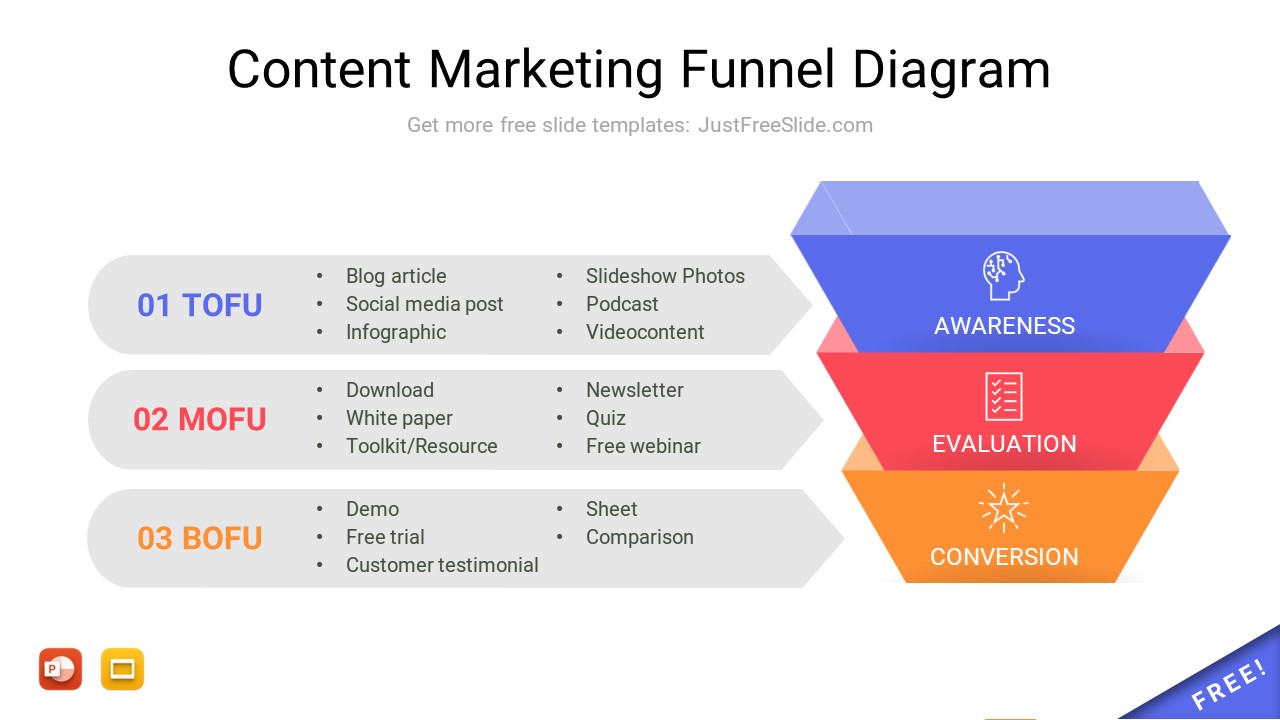 Content Marketing Funnel Diagram Template