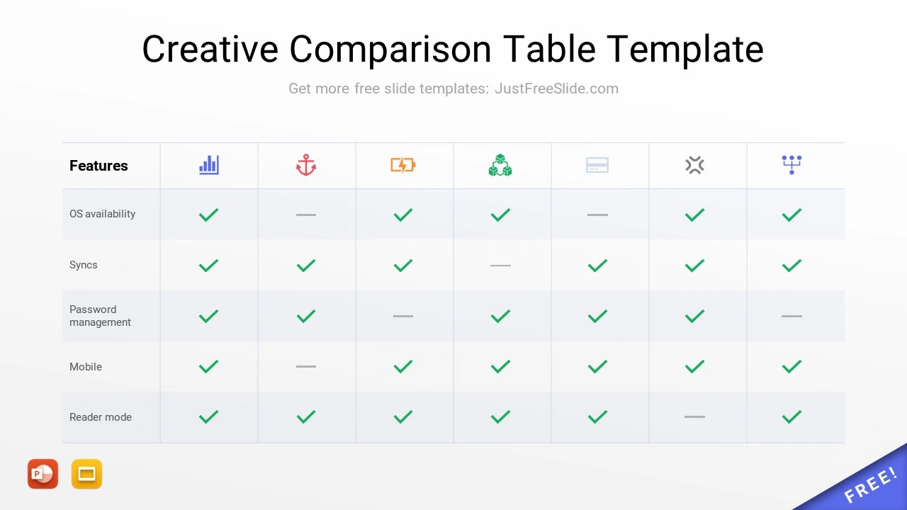 7 Comparison Table Template