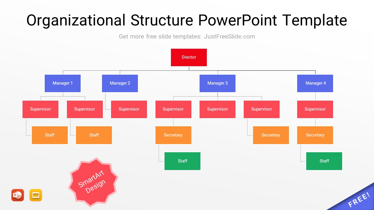 Free Organizational Structure PowerPoint Template (3 Layouts)