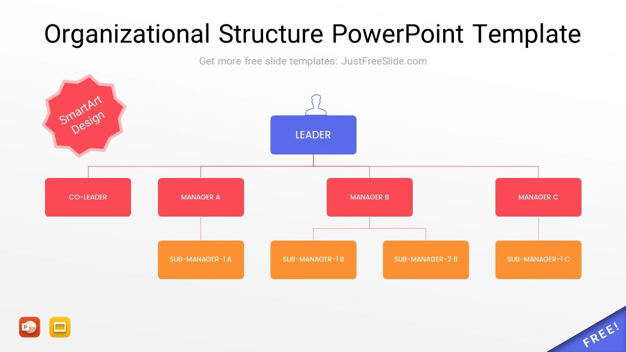 Organizational Structure PowerPoint Template Slide2