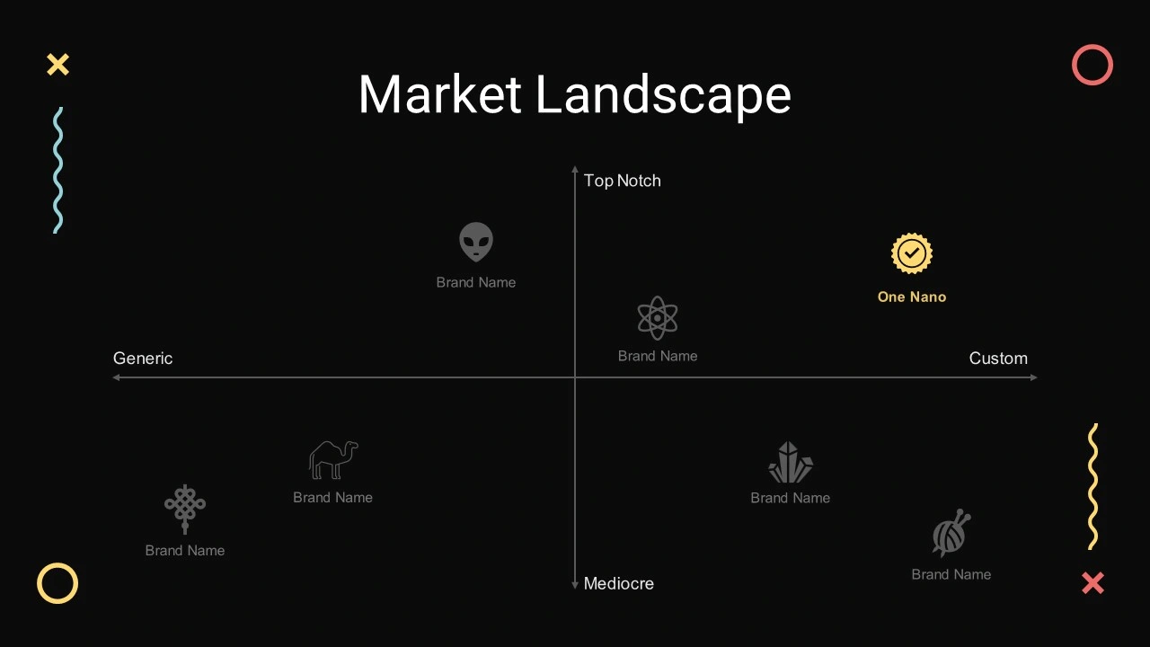 Market landscape slide design