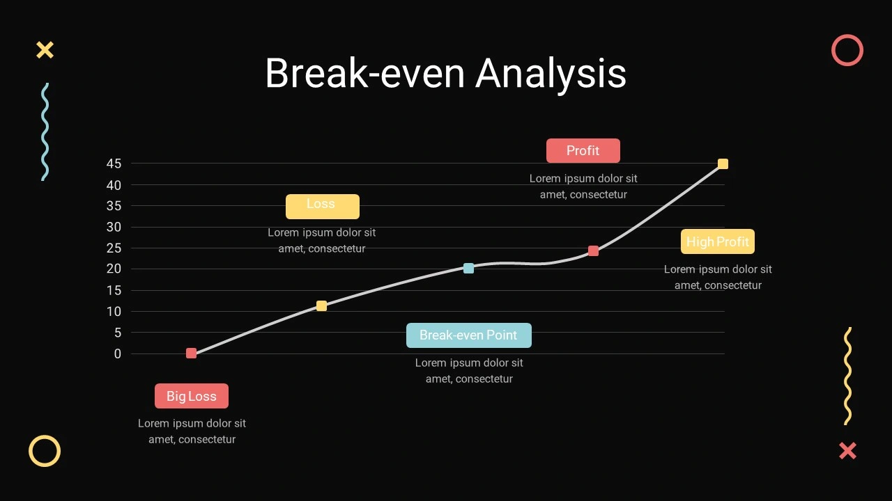 Break-even analysis slide design