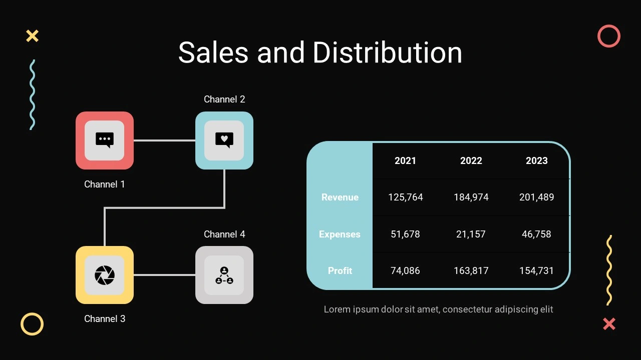 Sales and distribution slide design