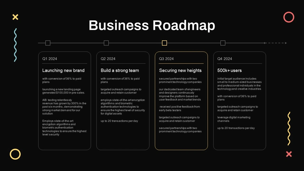 Business roadmap slide design