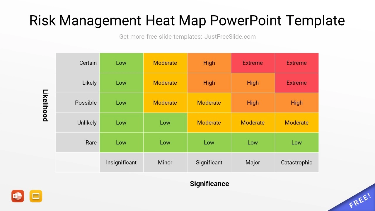 Risk Heat Map PowerPoint Template 2