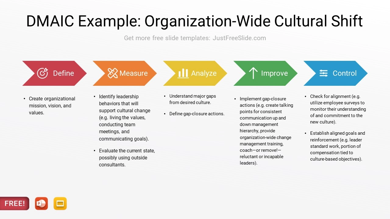 DMAIC Example Organization Wide Cultural Shift