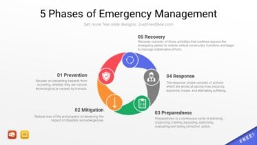 5 Phases of Emergency Management