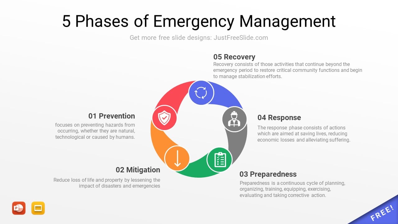 5 Phases of Emergency Management Slide Design