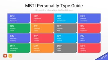 MBTI Personality Type Guide