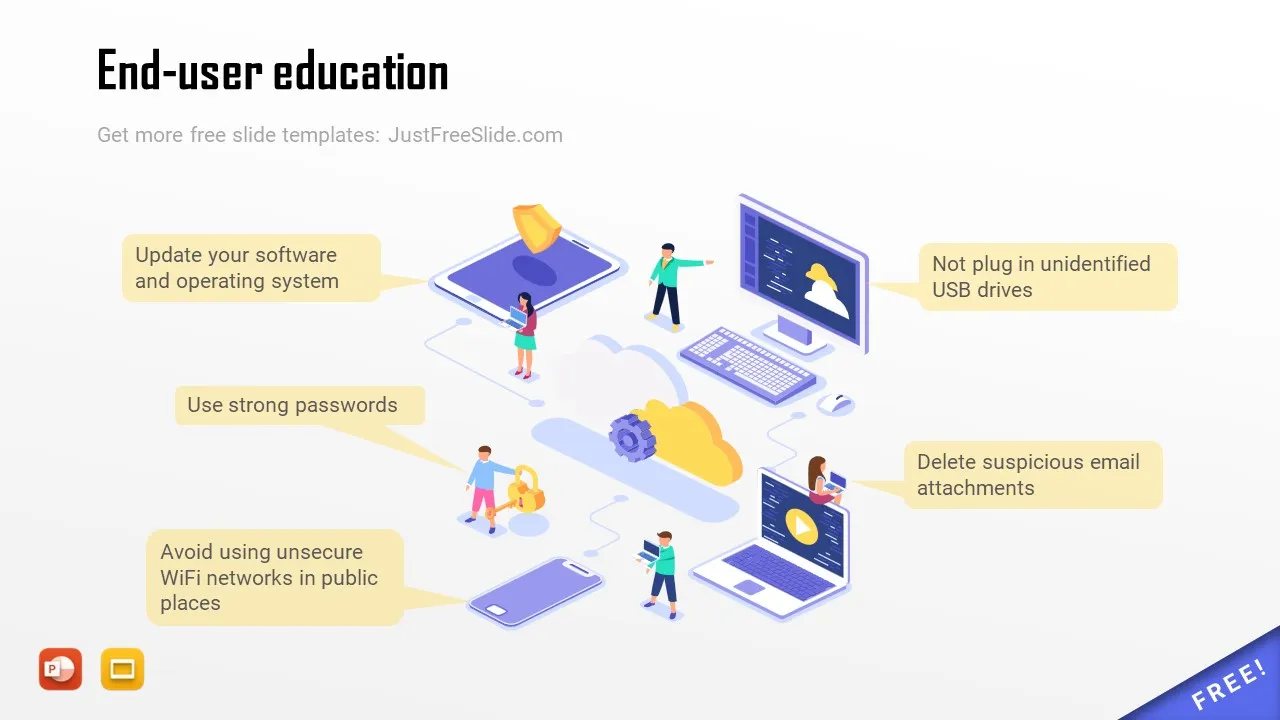 End-user education ppt