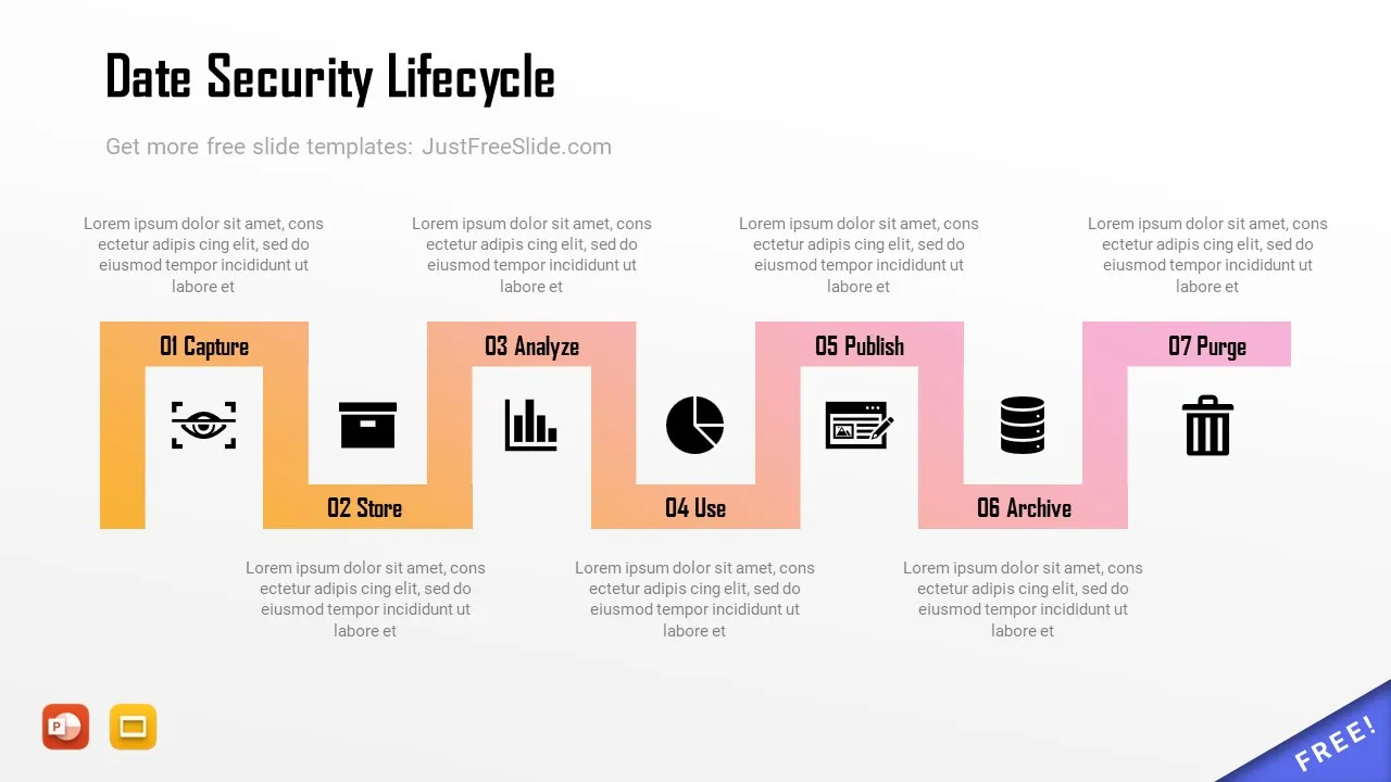 Date Security Lifecycle ppt template