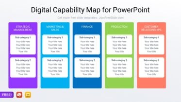 Free Digital Capability Map Template for PowerPoint