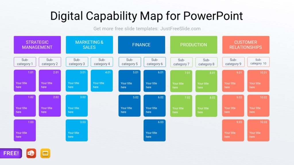 Free Digital Capability Map Template for PowerPoint & Google Slides