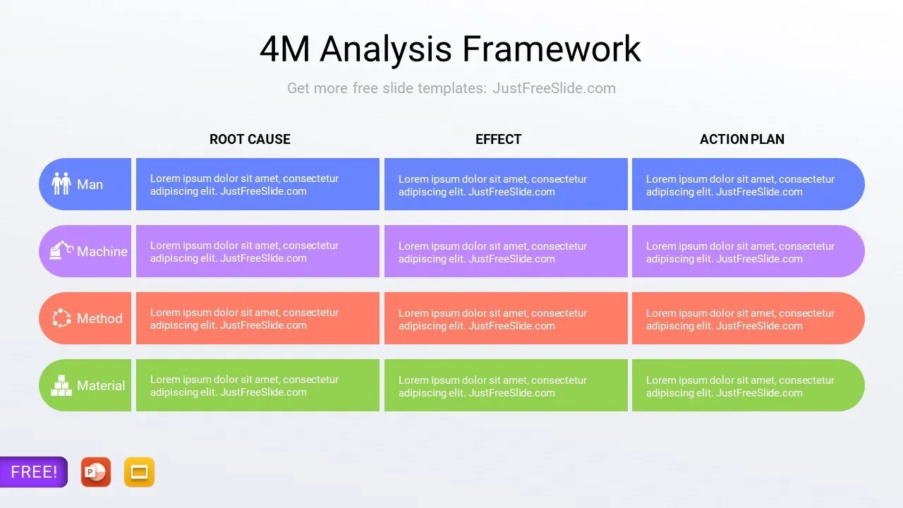 4M Analysis Framework1