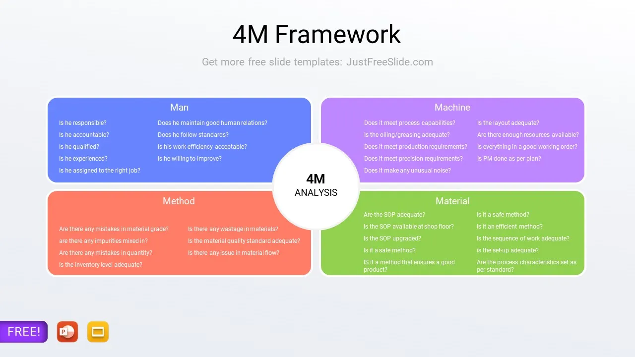 4M Analysis Framework3