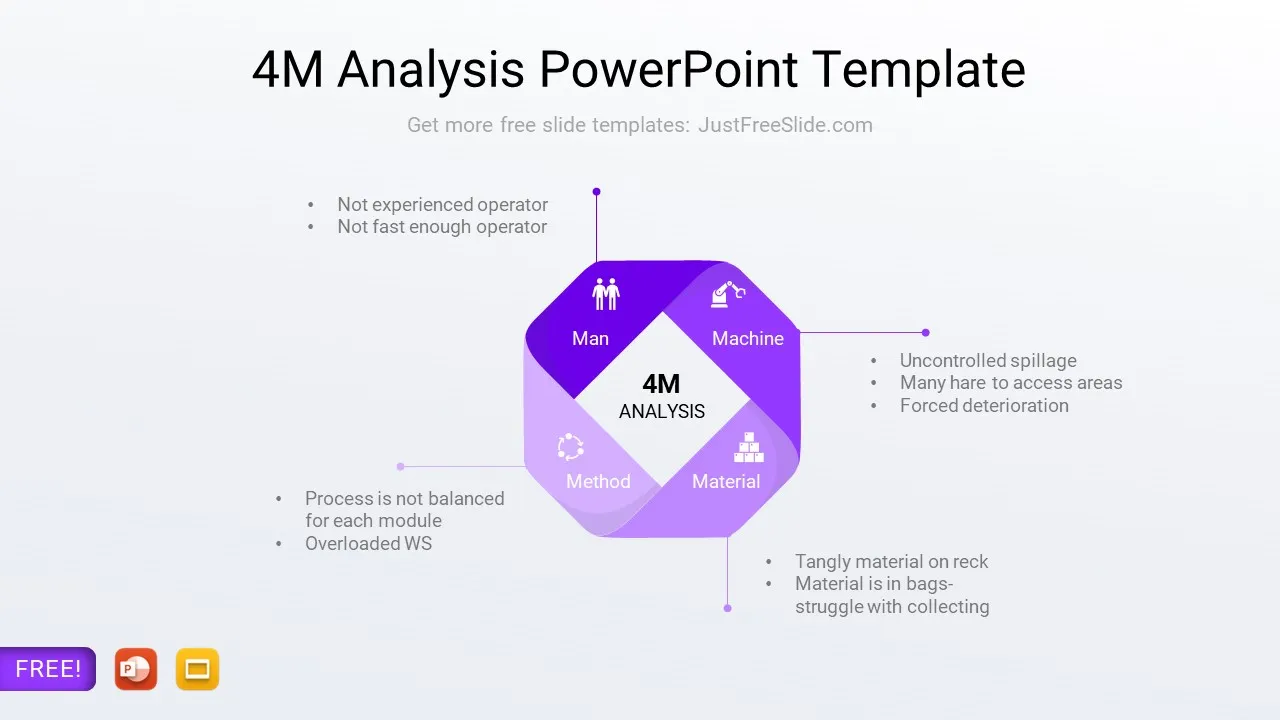 4M Analysis Framework4