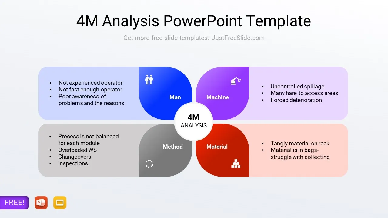 4M Analysis Framework5