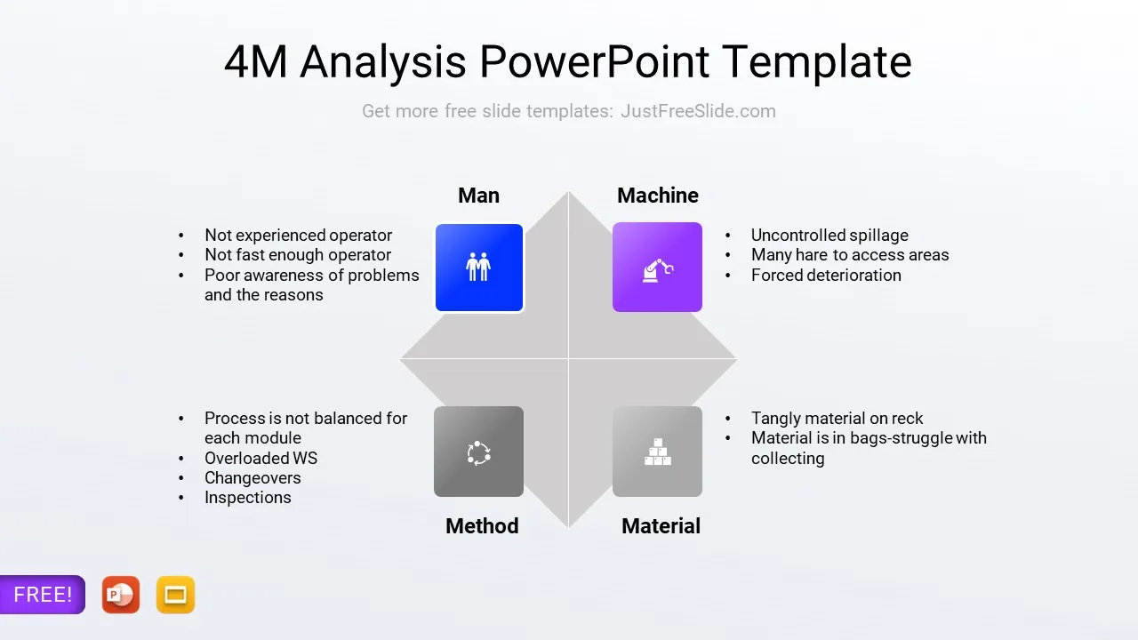 4M Analysis Framework7