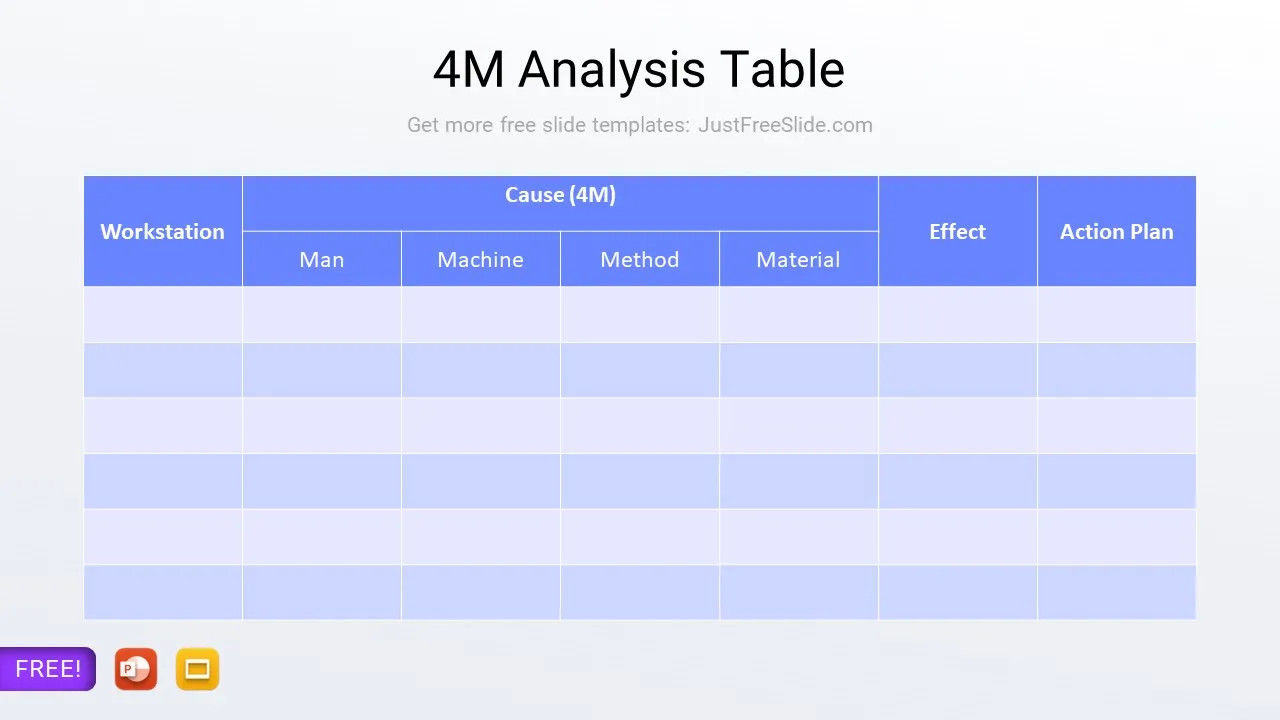 4M Analysis Framework8
