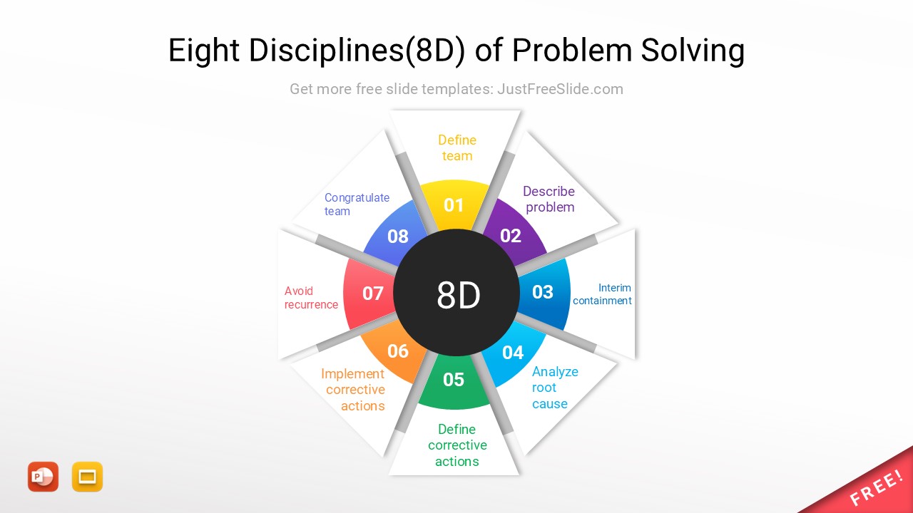 eight disciplines of problem solving